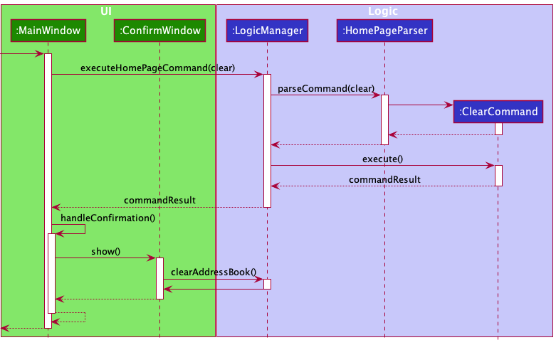 ClearSequenceDiagram