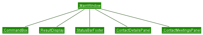 Contact Details Page UI Parts