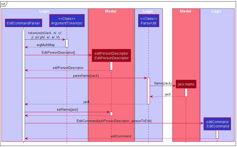 DetailedParsingForEditSequenceDiagram