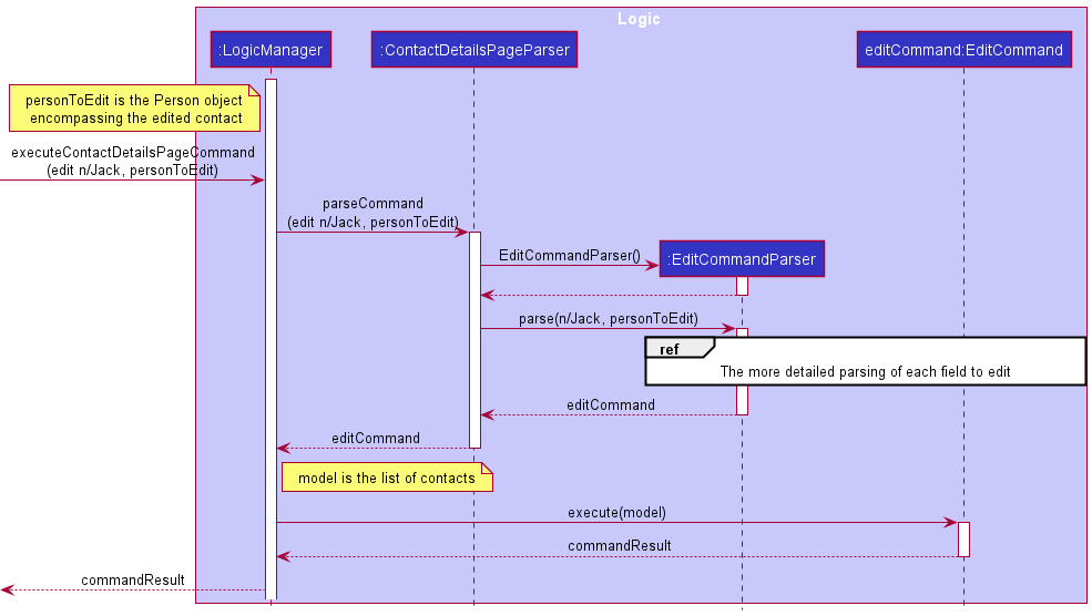 EditCommandSequenceDiagram