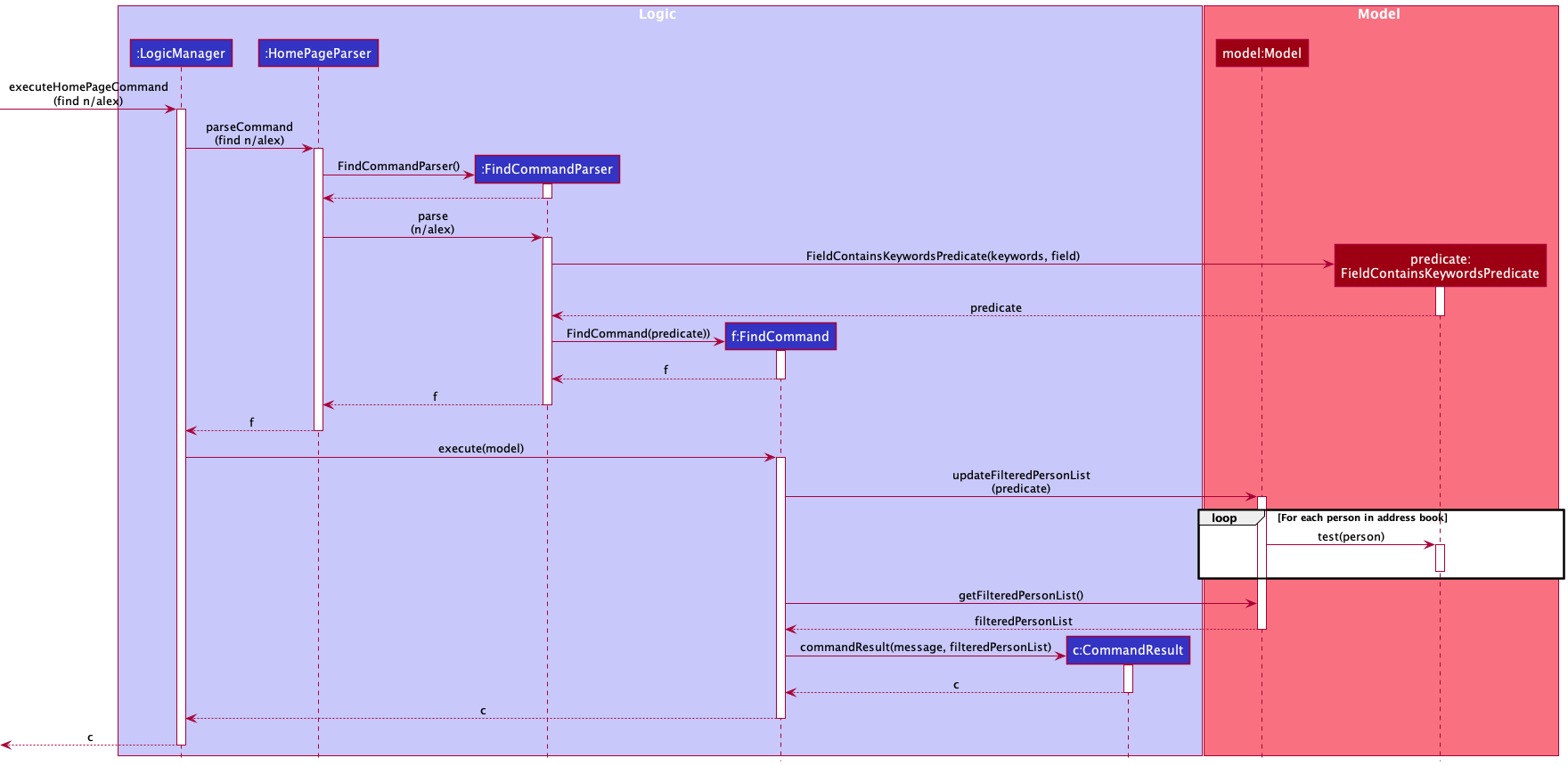 Find Sequence Diagram