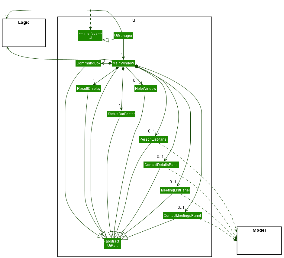 Structure of the UI Component