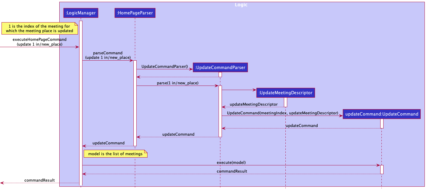 Update Sequence Diagram