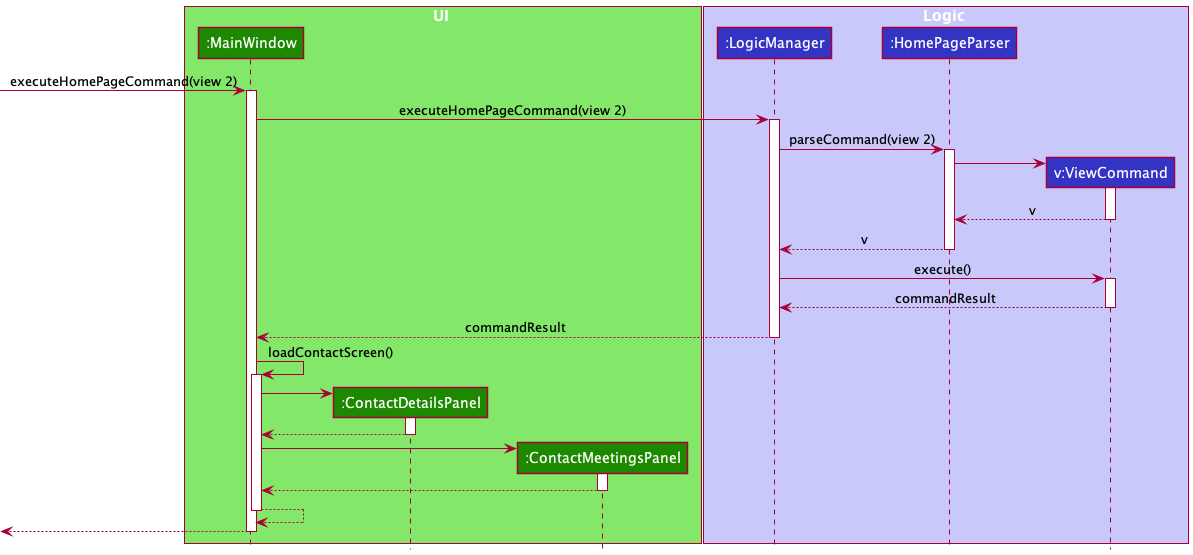 ViewSequenceDiagram